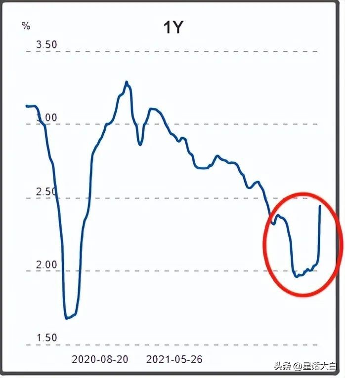 债券型理财收益为什么会下跌,理财产品大跌是怎么回事