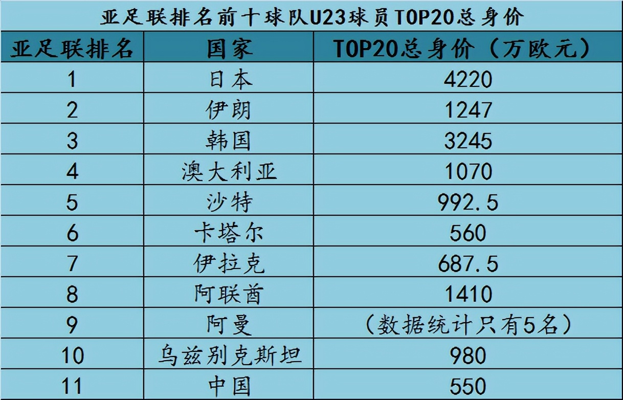 亚足联公布u23亚洲杯国奥名单,亚足联u23积分榜