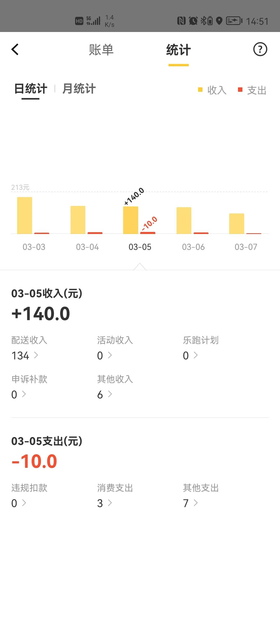 美团外卖如何月入10000,美团外卖北京月入过万难么