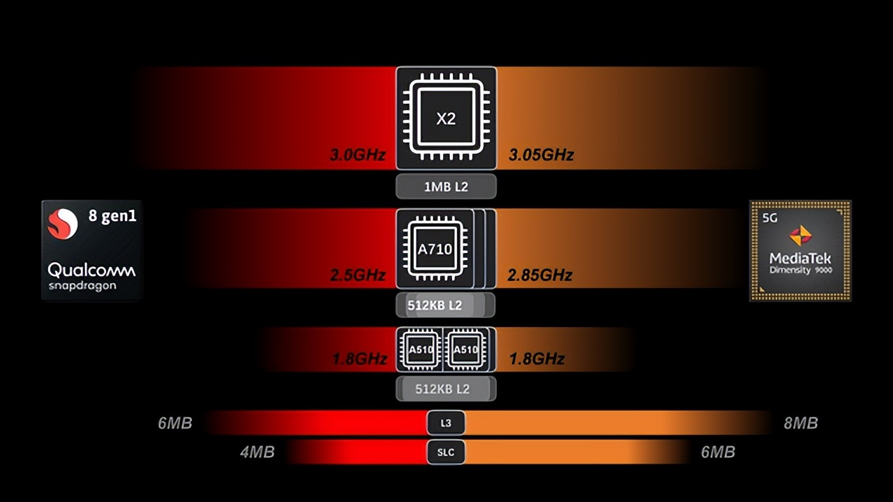 vivo天玑9000和oppo天玑1000+哪个好,搭载天玑900荣耀手机哪款性价比高