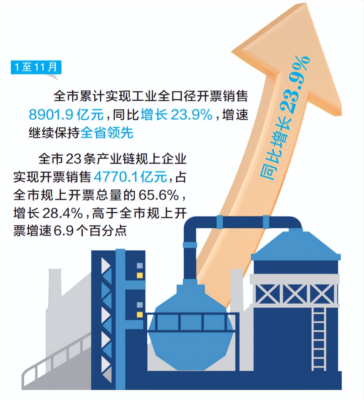 江苏盐城工业经济发展,盐城2020年增速