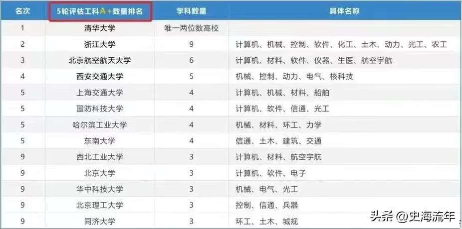 清华北大浙江大学排名,2020浙江各地市清华大学排名