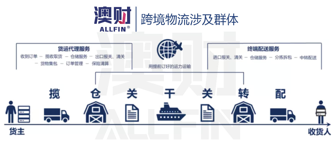 美国加收关税对a股有什么影响,美国降低关税受益股