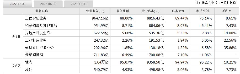 中国铁建个股分析范文,个股分析中钢国际