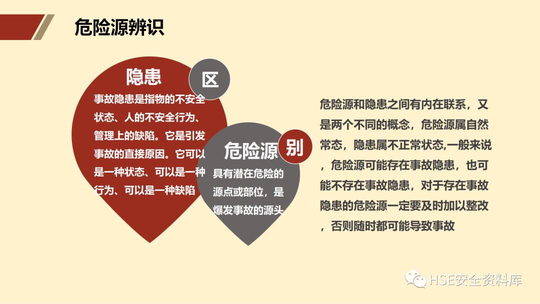 ppt安全生产隐患排查治理,安全风险分级管控ppt