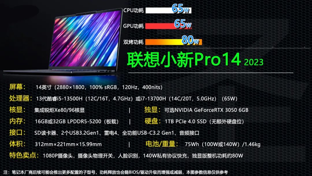 最新独显笔记本电脑性价比高,5000性价比最高的独显笔记本