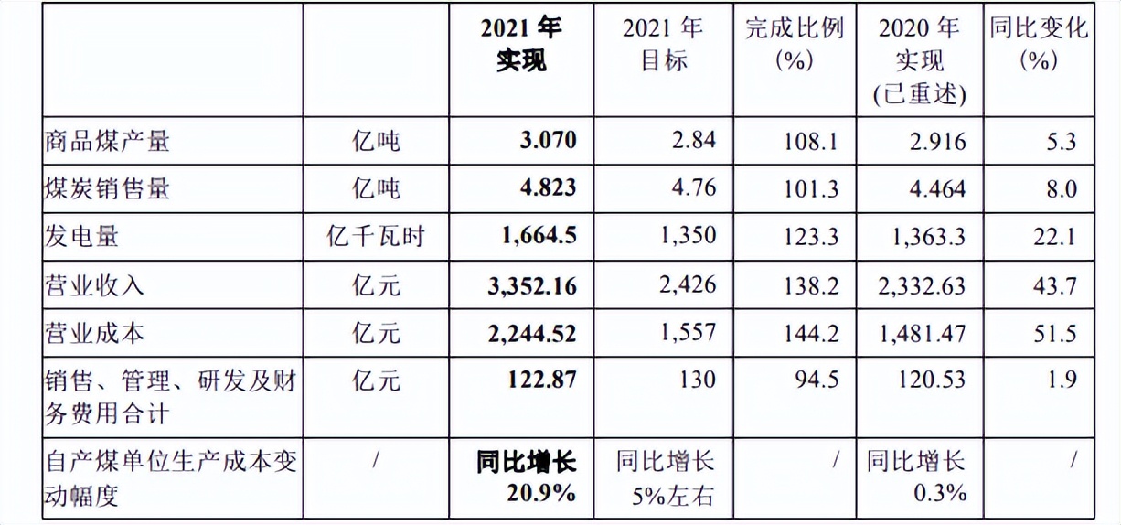 中国神华近5年股息率,中国神华派息率是多少