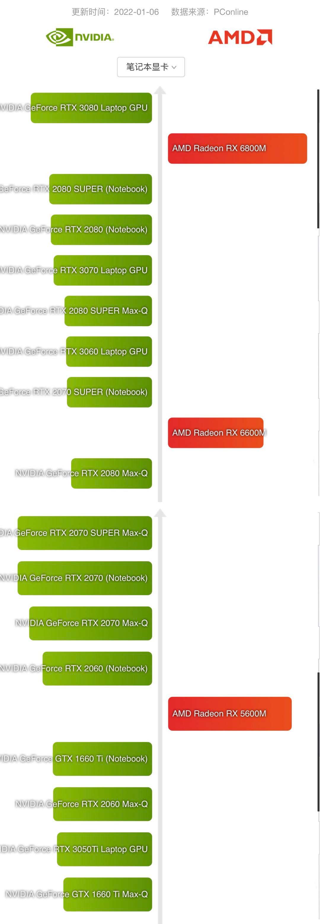 618笔记本电脑推荐2023性价比最高,618怎么买笔记本电脑最划算