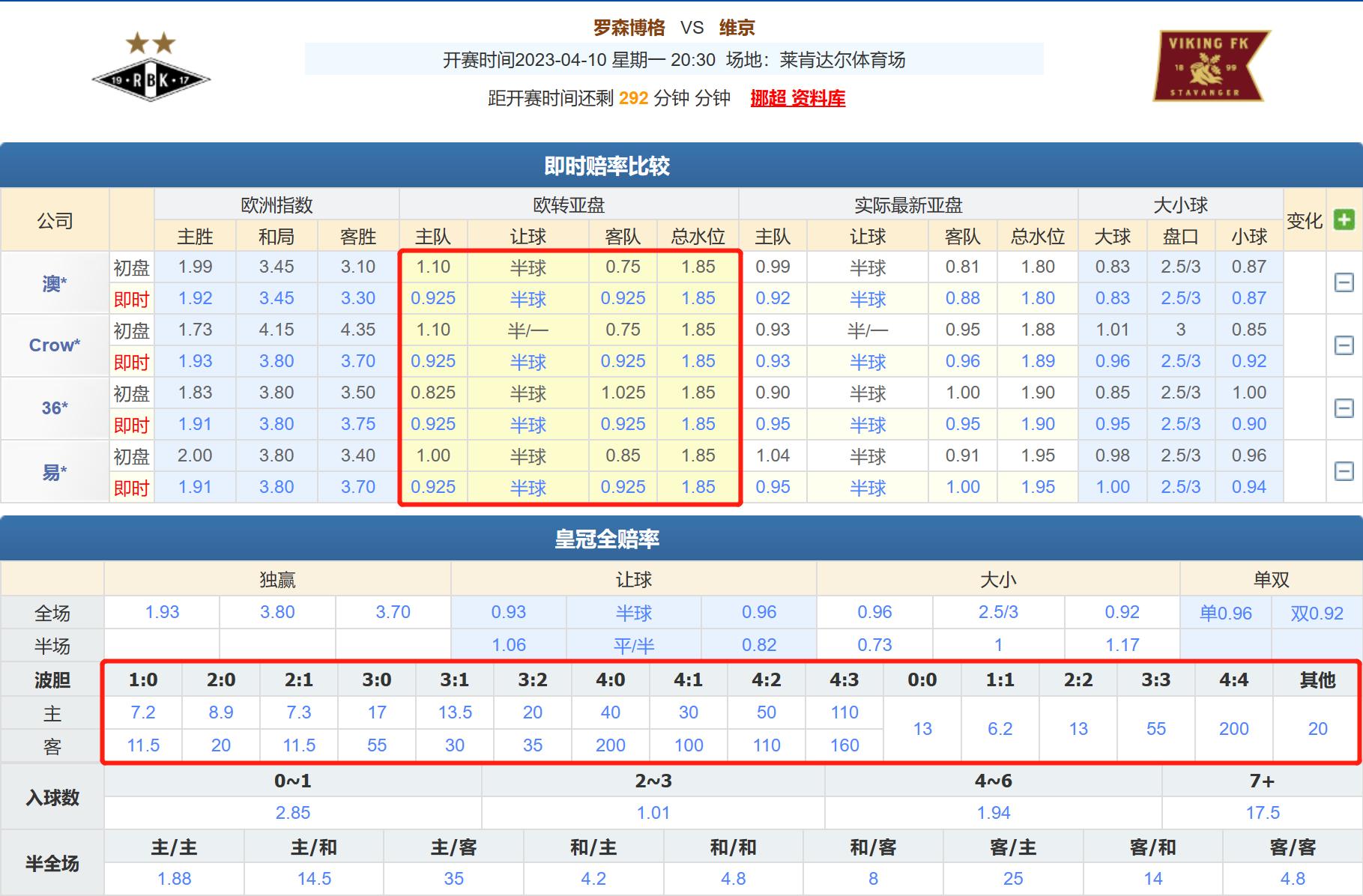 竞彩罗森博格对凯尔特人,罗森博格胜负彩预测