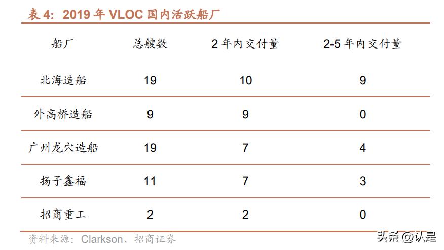 中国重工和中国船舶估值,中国重工价值分析