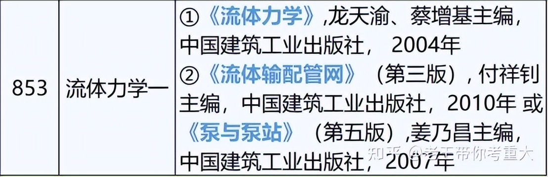 23考研：重庆大学市政工程怎么样，好考吗？（含参考书、报录比）