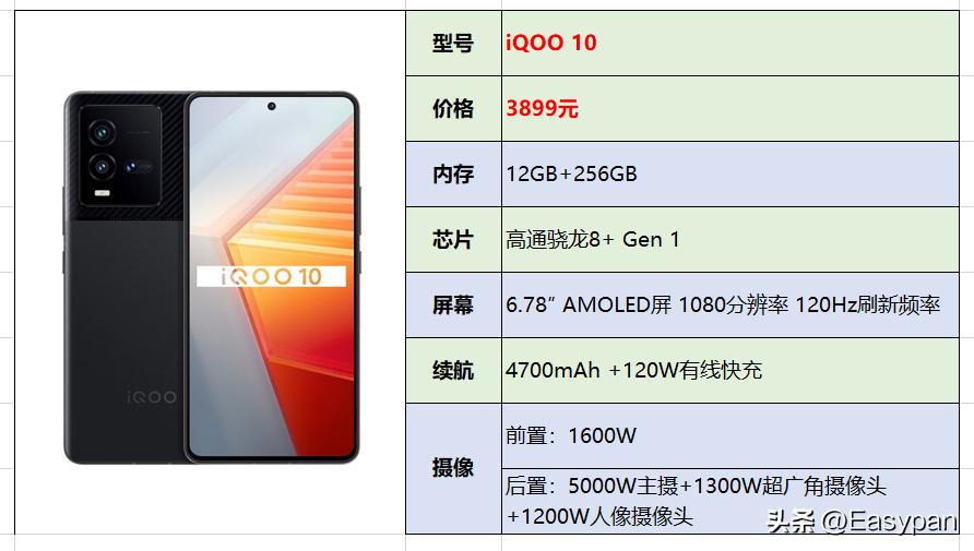 2023年【7月】3000-4000元手机选购总结推荐指南