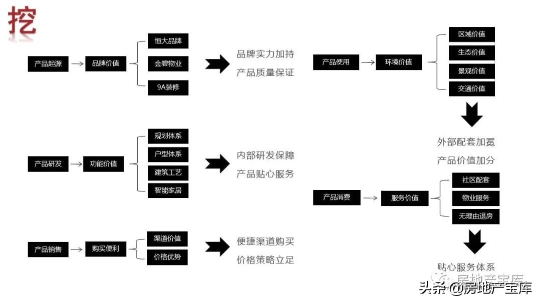 置业顾问讲解4室2厅2卫户型说辞,如何培训置业顾问电话销售技巧
