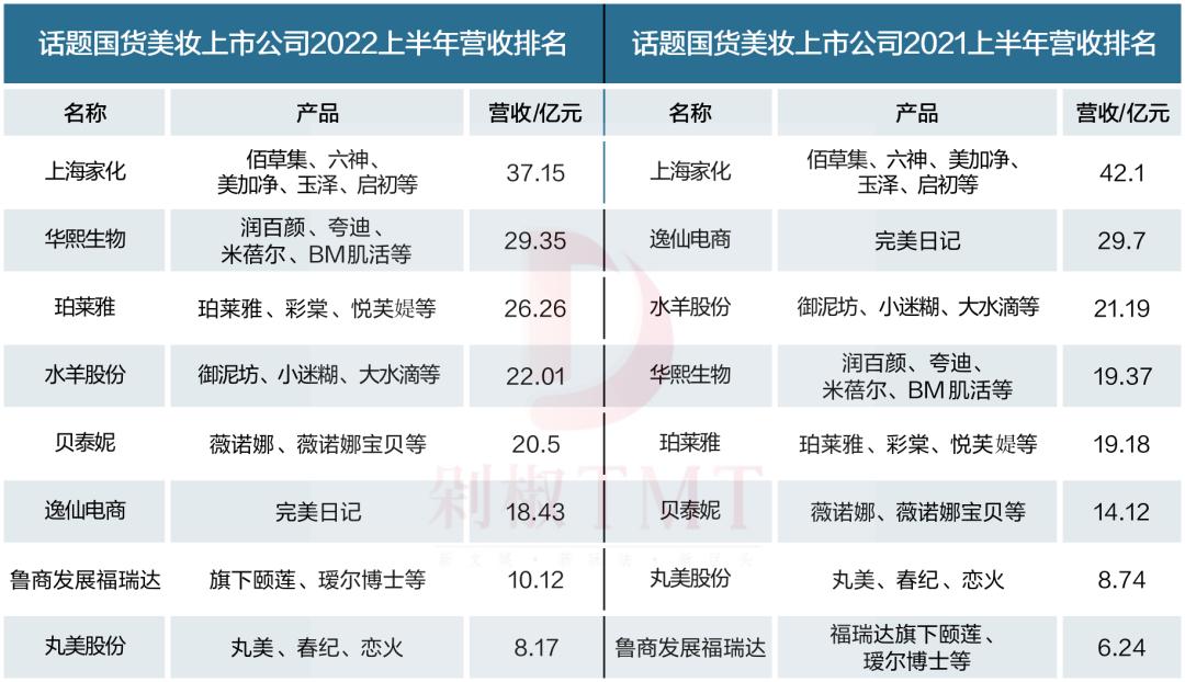 国货美妆市场3000亿是如何逆袭的,国货美妆公司十大排行榜最新