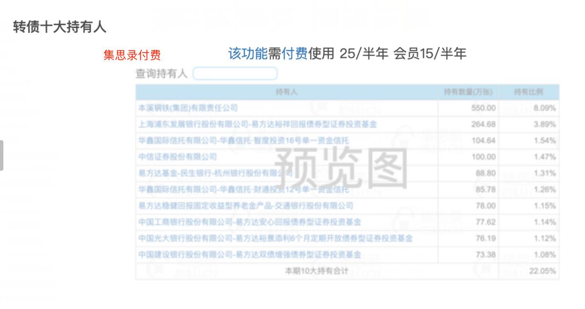 可转债交易常用的一些工具与手法,可转债交易策略全集