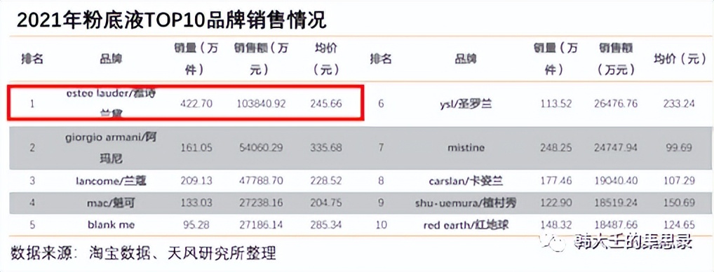 完美日记失败后，彩状行业为什么还有投资机会？