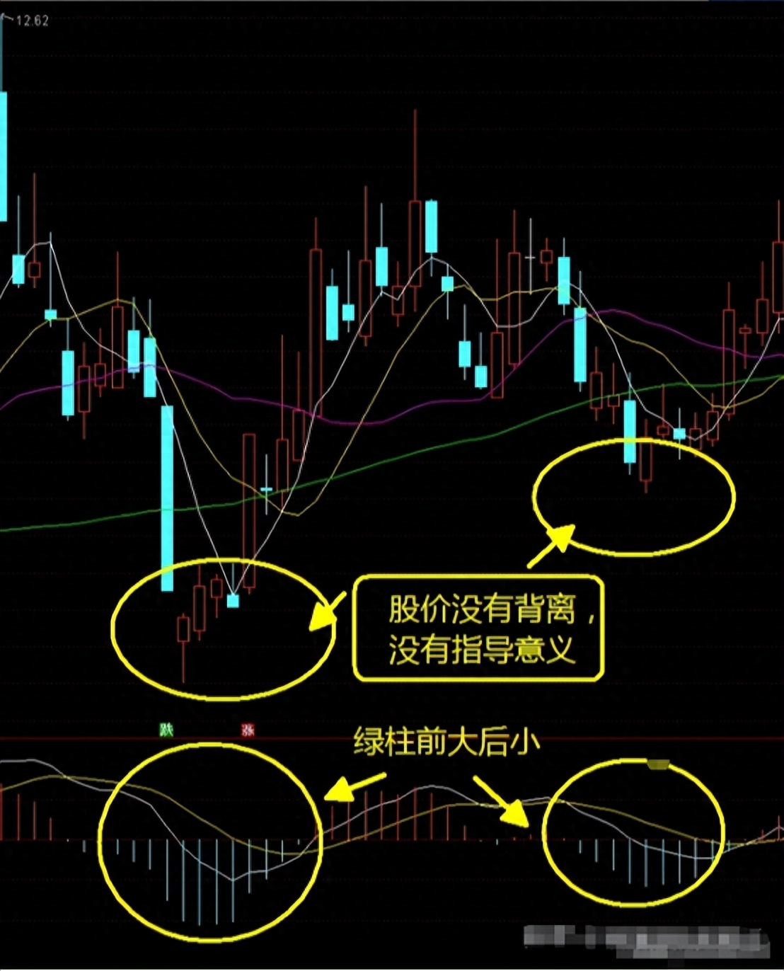 很多人看看我的股市资产账户，看完后都惊叹不已，今天给大家公开