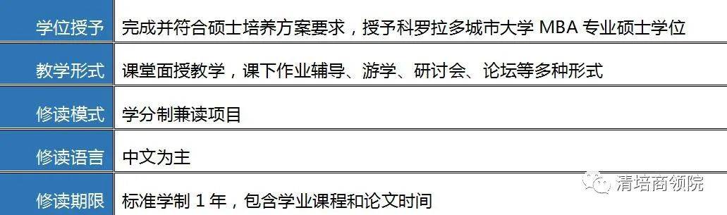 美国纽约理工大学mba硕士申请,美国科罗拉多大学在职博士申请