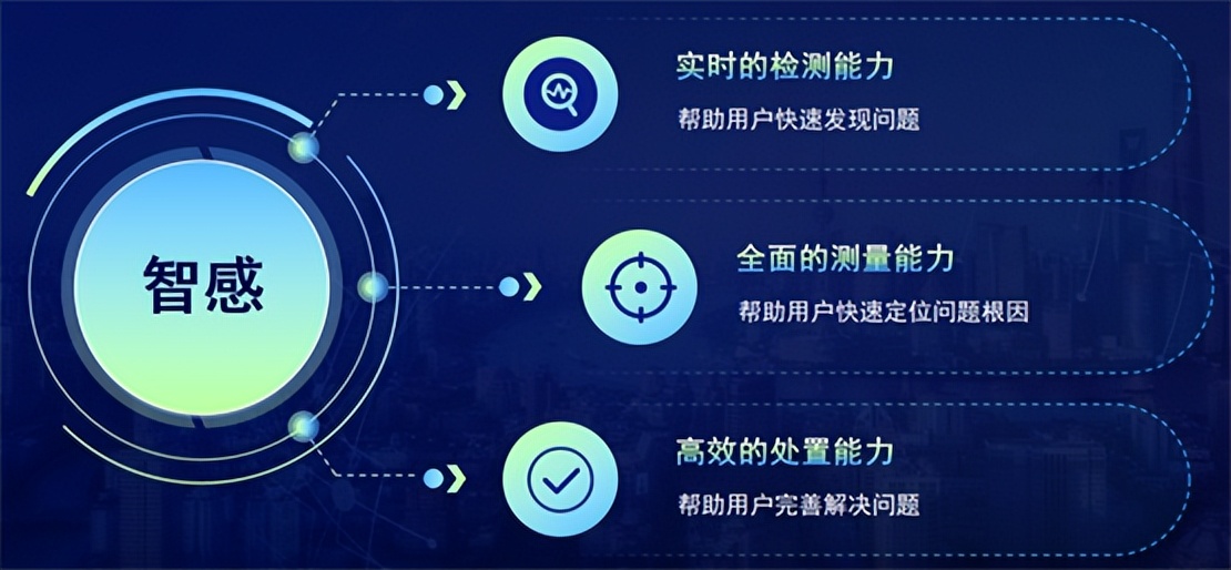 信锐物联网案例,信锐物联网开发平台