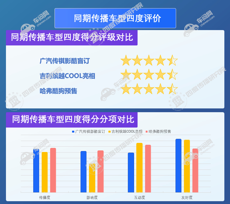 传祺影酷盲订什么意思,广汽传祺影酷到底怎么样