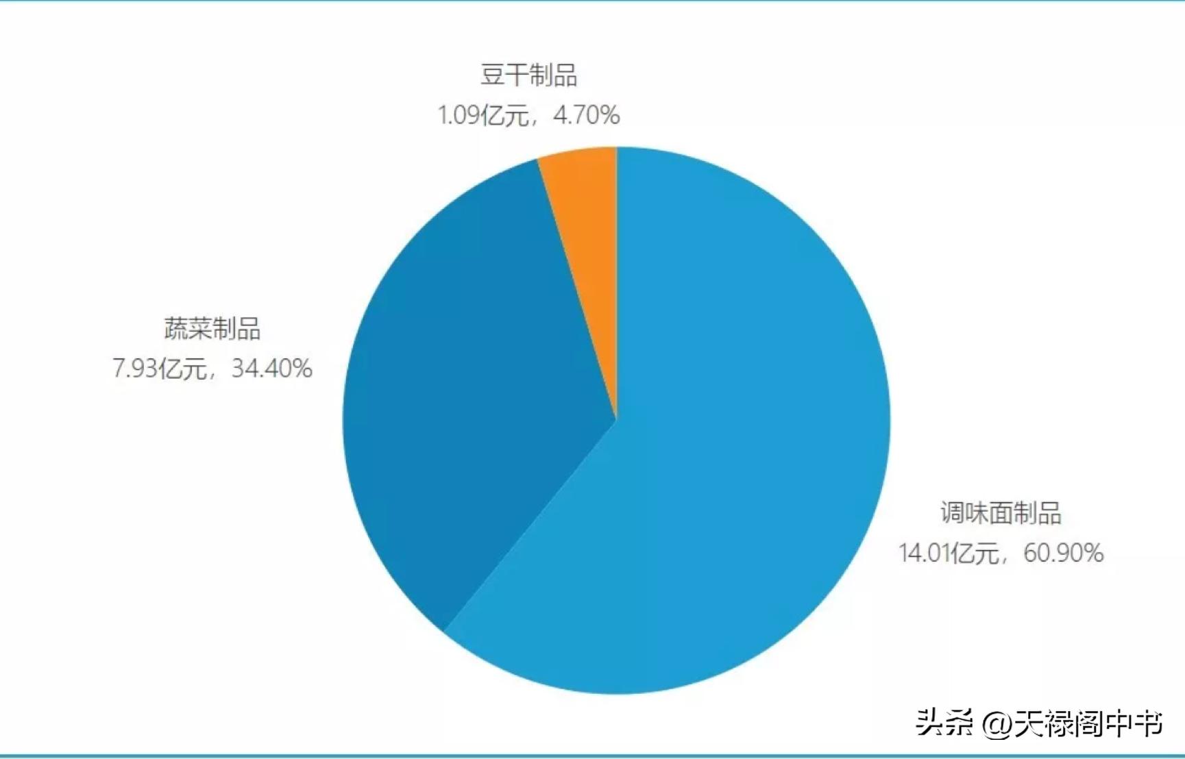 卫龙上市辣条一哥的哪些营销玩法,辣条一哥卫龙的案例