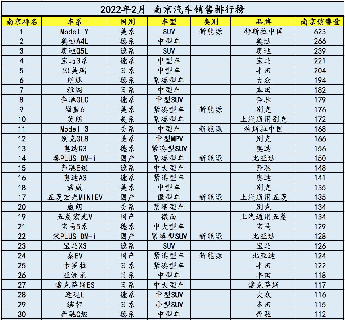 南京人买什么车,南京人买车一般价位