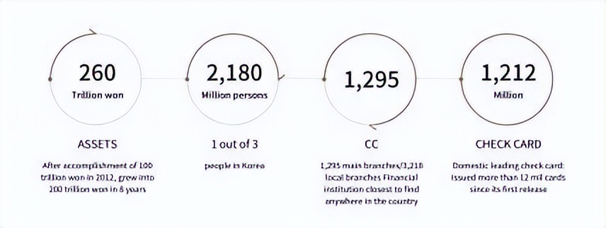 1997韩国金融危机和产业转型,韩国金融危机恢复