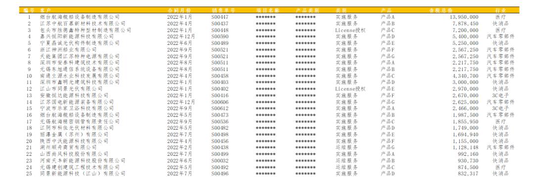 FA如何协助创业企业撰写datapack｜唯快研究