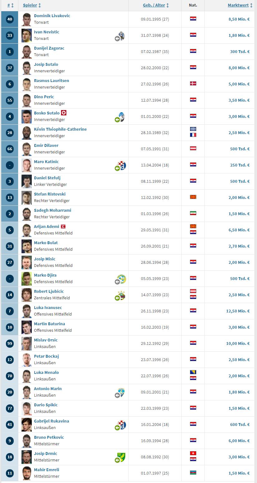 击败蓝军,克罗地亚3:2绝杀西班牙魔笛