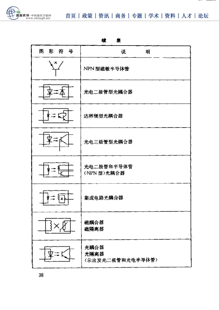 电工基础技能学习手册,电工必备基础知识大全
