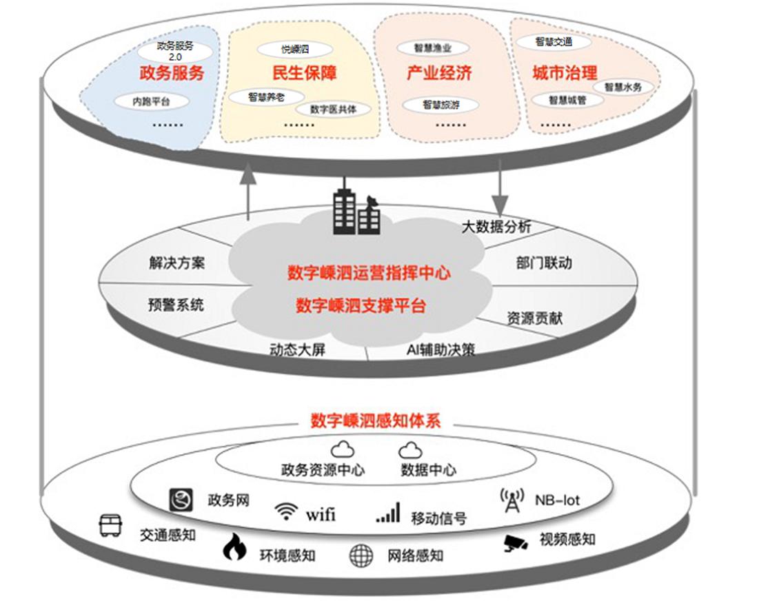 大数据项目可行性研究报告编写,安徽大数据项目可行性研究报告