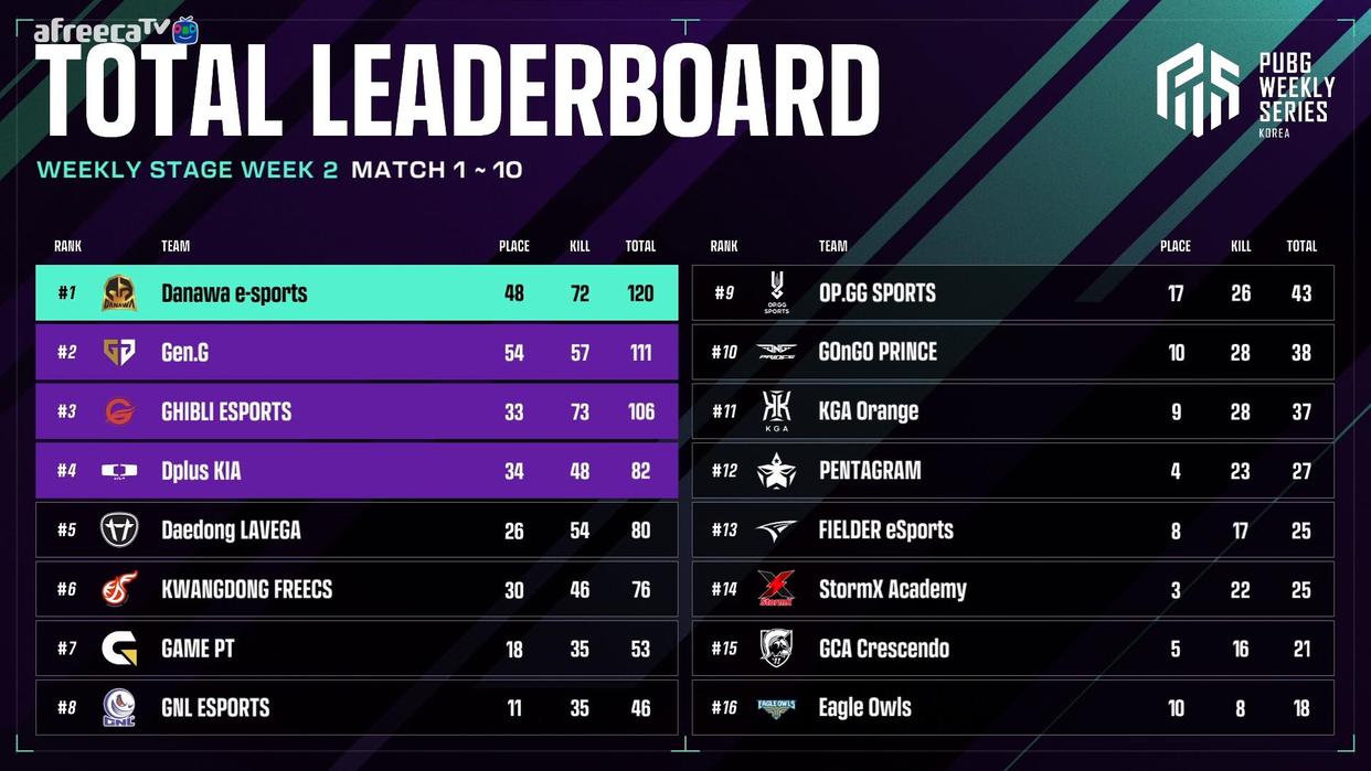 pws联赛2022,pws联赛季后赛