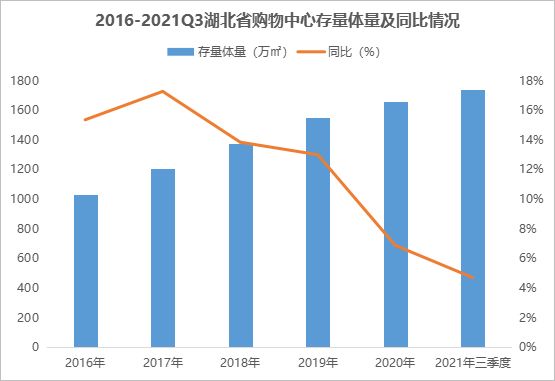 赢商tech数智沙龙走进宜昌，共探商业升级新路径