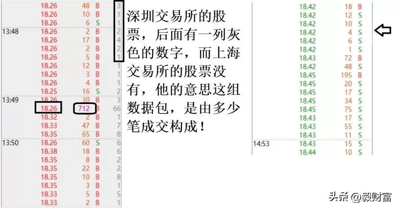 从成交明细能看出什么,看成交明细有什么技巧
