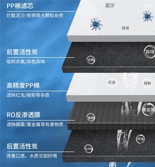 净水系统十大品牌排名,净水产品排行榜前十名