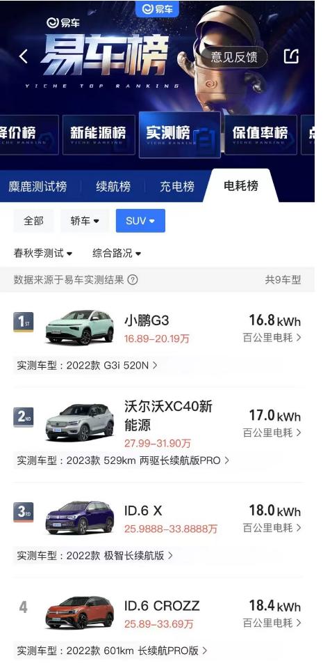 易车超级评测排行,易车超级评测体系电摩