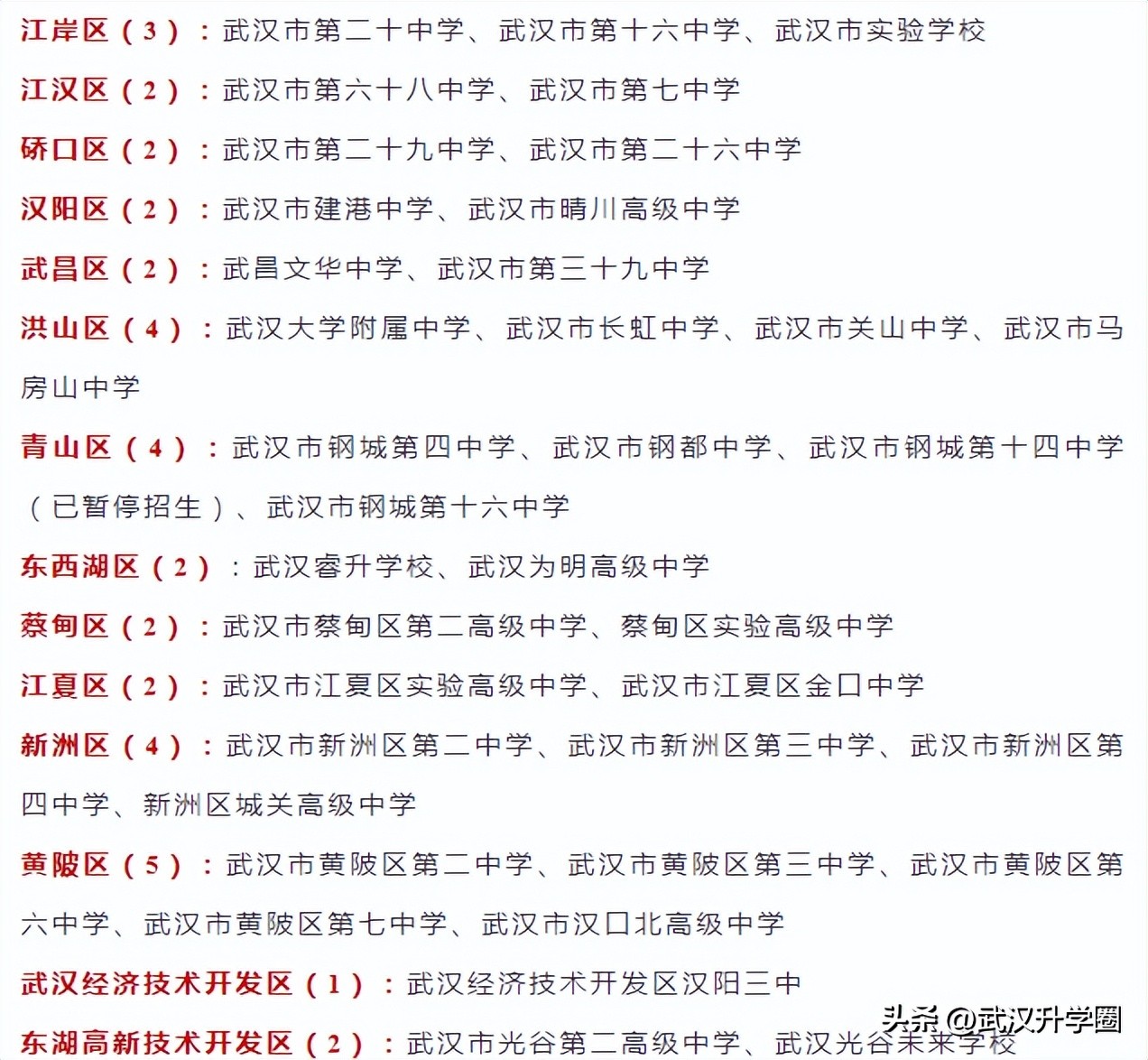 武汉市重点高中排名一览表,武汉市重点高中排名一览表最新