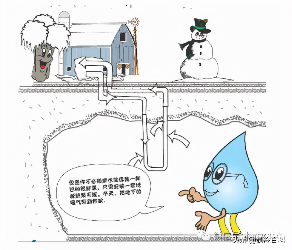 地源热泵的真实使用感受,为什么地源热泵最好