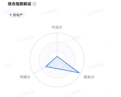 刚需买房的5条忠告 (刚需买房需要避开哪些坑)