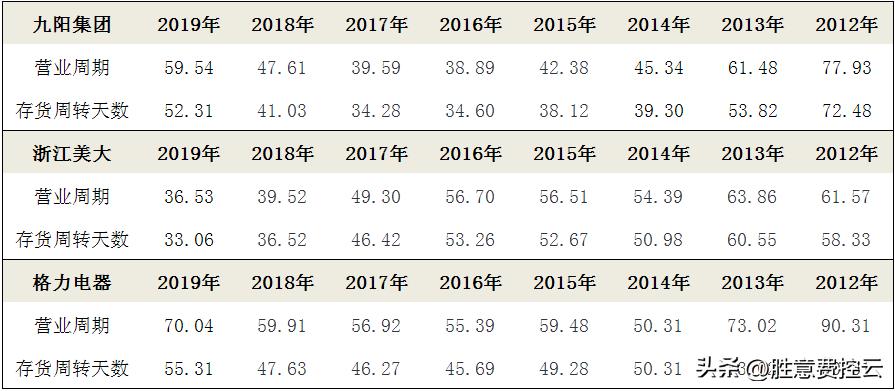 一文读懂财务知识大全,财报重点财务指标分析