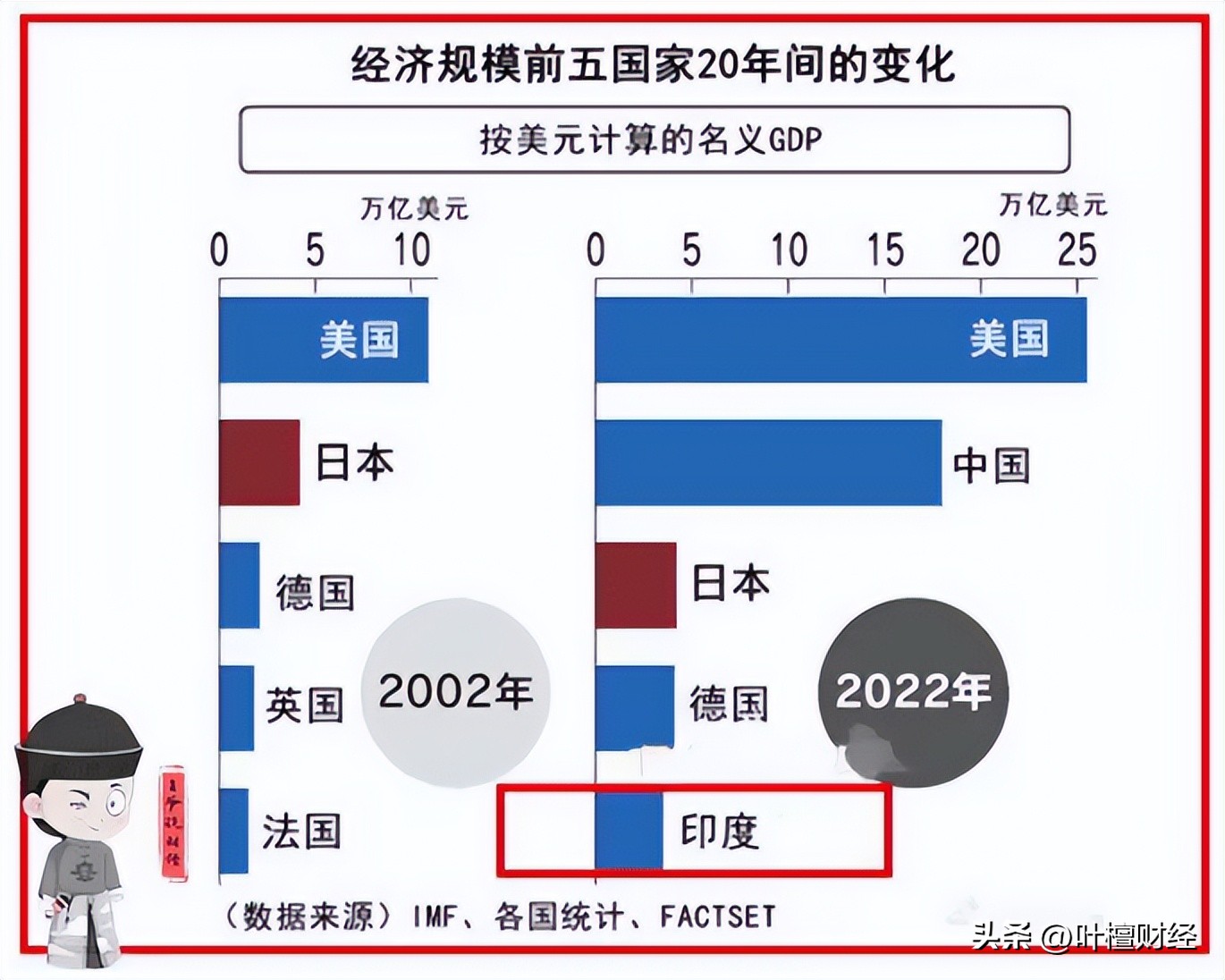 印度世界第一猛虎,印度世界第一坝