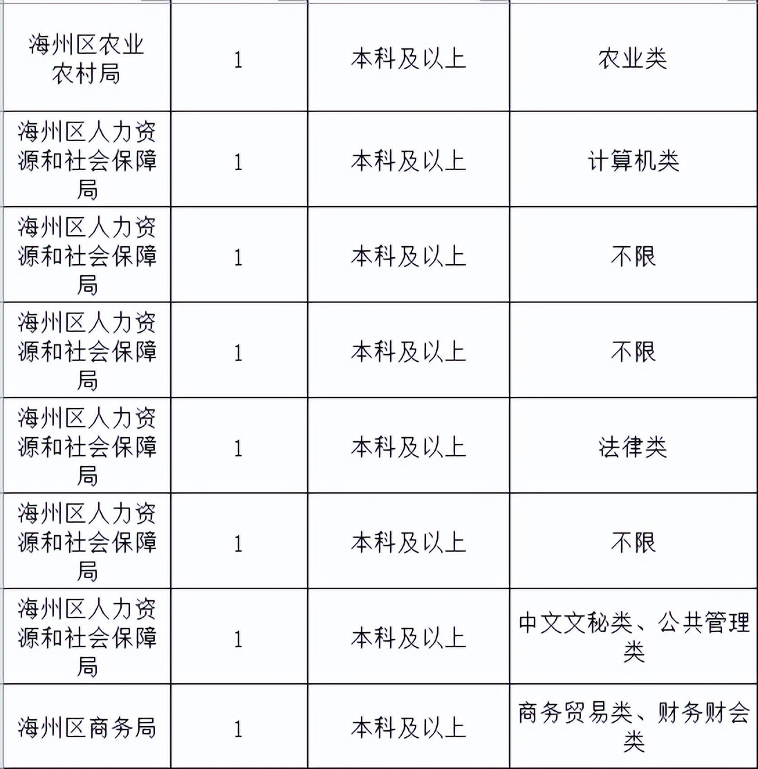 江苏事业编连云港进面,江苏省连云港市编制报名