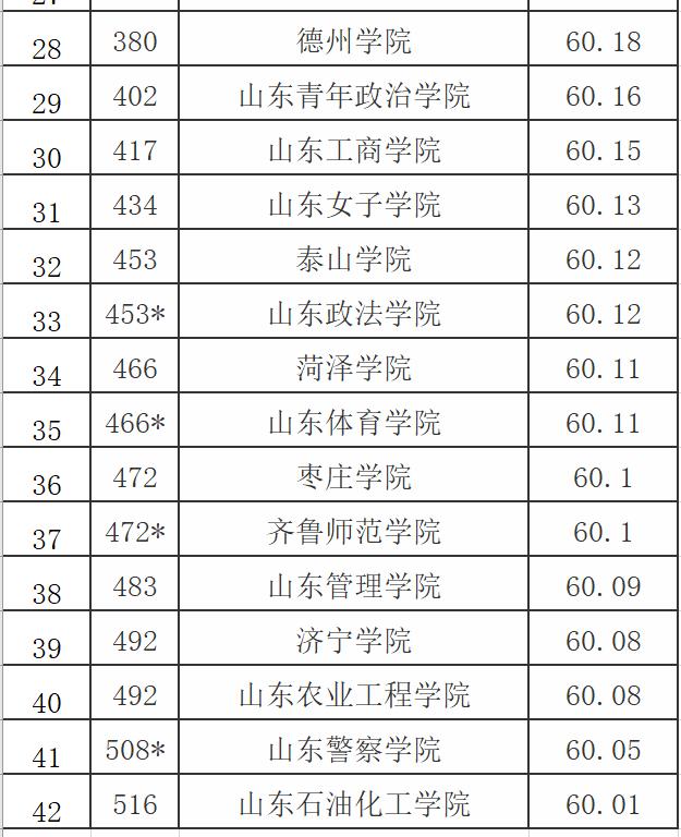 2023年中国大学排行榜校友会,2019中国大学综合排名500强