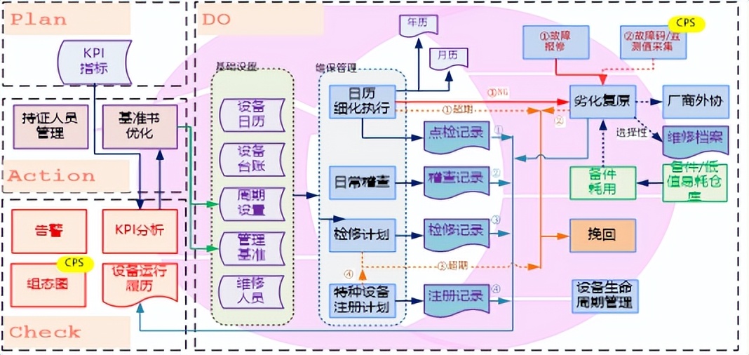 月度人均产值提升41%！安捷利数智化之路如何迈进？