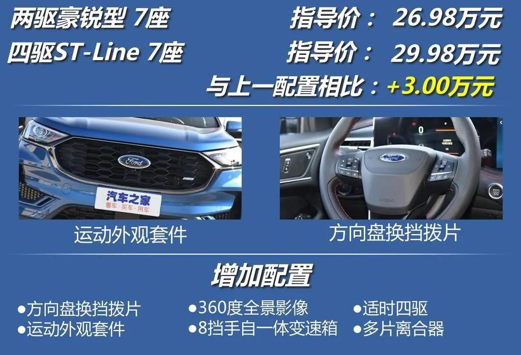 新款福特锐界动力,福特锐界2023款混动四驱越野能力