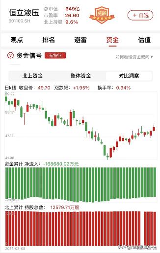 恒立液压股票业绩大全,恒立液压经营稳健龙头地位稳固