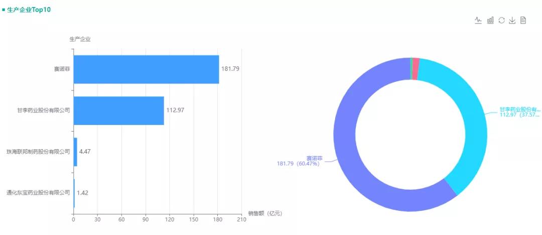 甘精胰岛素甘李药业,甘李药业胰岛素集采中标价格