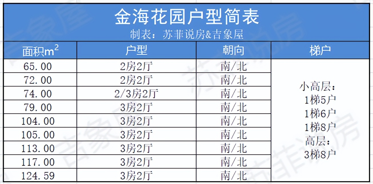 楼盘详评101-天河北-金海花园