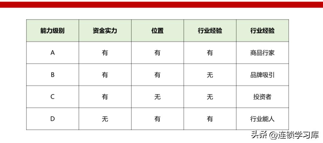 2023连锁店加盟项目排行榜,连锁加盟项目招商免费