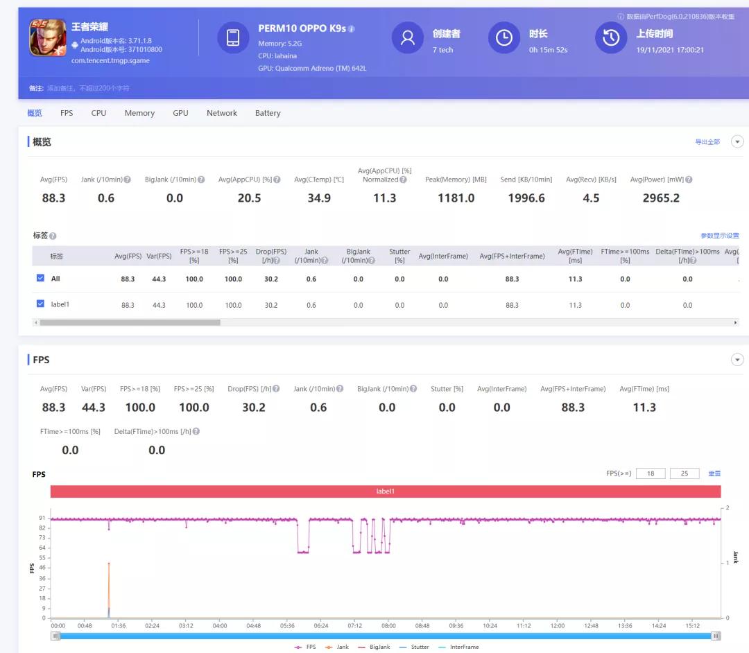 oppo新款k9测评,oppo新出的千元神机